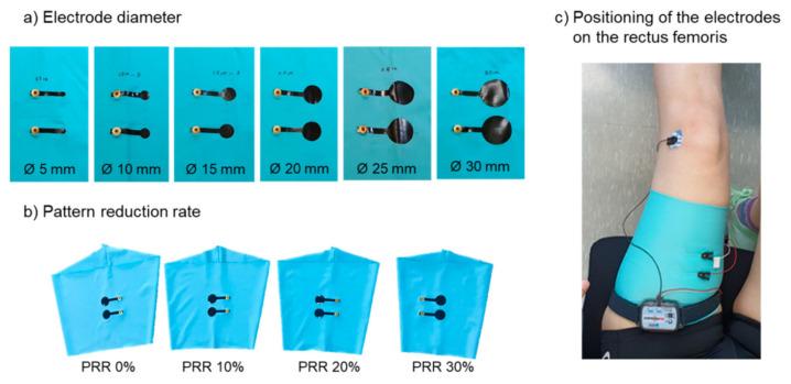 https://cdn.ncbi.nlm.nih.gov/pmc/blobs/7200/8470234/69e3a560f793/sensors-21-06042-g004.jpg