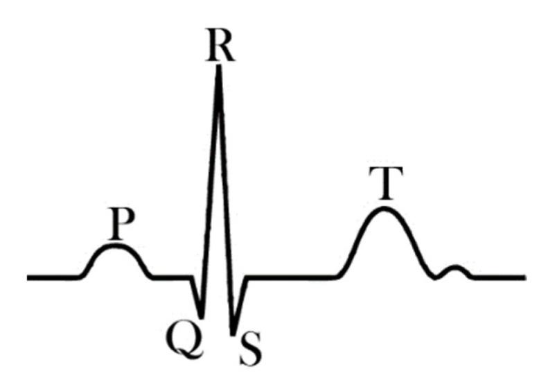 https://cdn.ncbi.nlm.nih.gov/pmc/blobs/7200/8470234/bb62e0a748ea/sensors-21-06042-g001.jpg