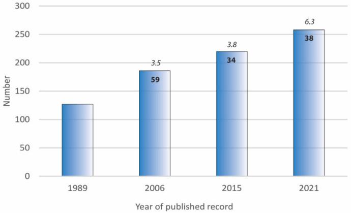 https://cdn.ncbi.nlm.nih.gov/pmc/blobs/7200/9964515/1bc432037975/viruses-15-00418-g002.jpg