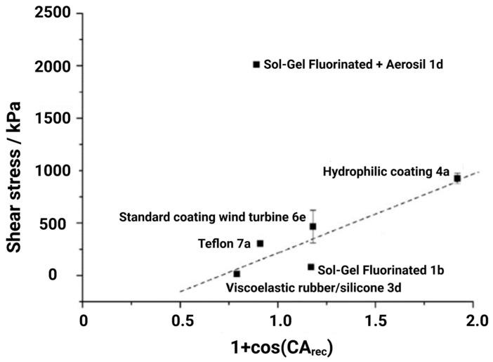 https://cdn.ncbi.nlm.nih.gov/pmc/blobs/7201/10342894/3dbd3f0162a5/materials-16-04607-g003.jpg