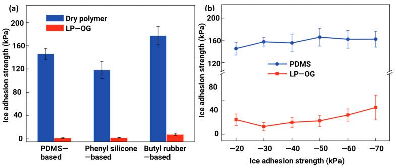 https://cdn.ncbi.nlm.nih.gov/pmc/blobs/7201/10342894/6df62baf8fa5/materials-16-04607-g015.jpg