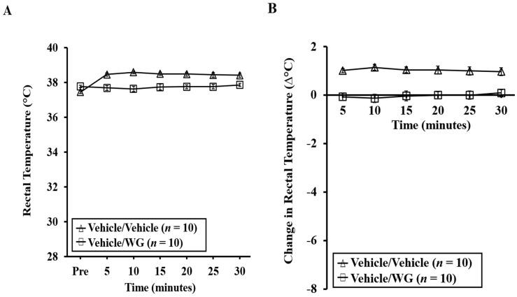 https://cdn.ncbi.nlm.nih.gov/pmc/blobs/7201/10743909/fdc70fbb8b90/ijms-24-17247-g004a.jpg