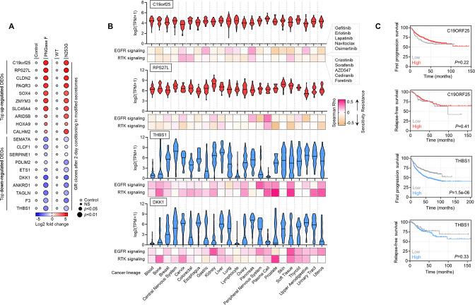https://cdn.ncbi.nlm.nih.gov/pmc/blobs/7203/10089660/0849fa8e6193/elife-75191-fig6-figsupp2.jpg