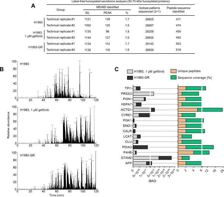 https://cdn.ncbi.nlm.nih.gov/pmc/blobs/7203/10089660/57e83fe5bd7f/elife-75191-fig3-figsupp1.jpg