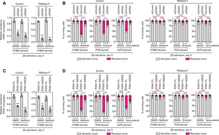 https://cdn.ncbi.nlm.nih.gov/pmc/blobs/7203/10089660/6742d5f628b4/elife-75191-fig4-figsupp2.jpg