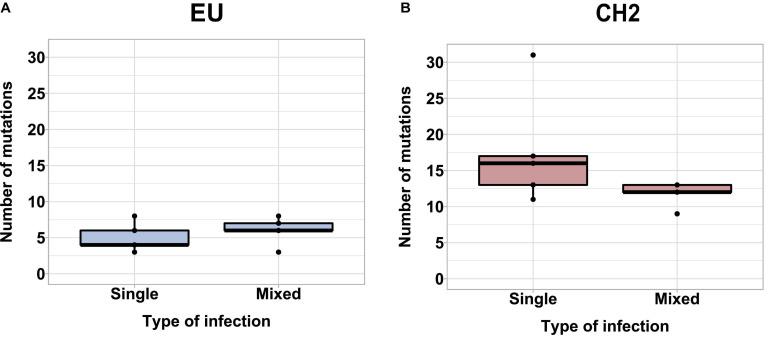 https://cdn.ncbi.nlm.nih.gov/pmc/blobs/7203/8290496/460058cbe7f0/fmicb-12-694492-g007.jpg