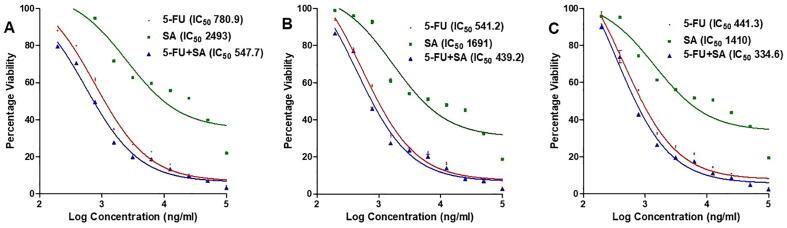 https://cdn.ncbi.nlm.nih.gov/pmc/blobs/7205/10275981/561a2bd4c975/gr6.jpg