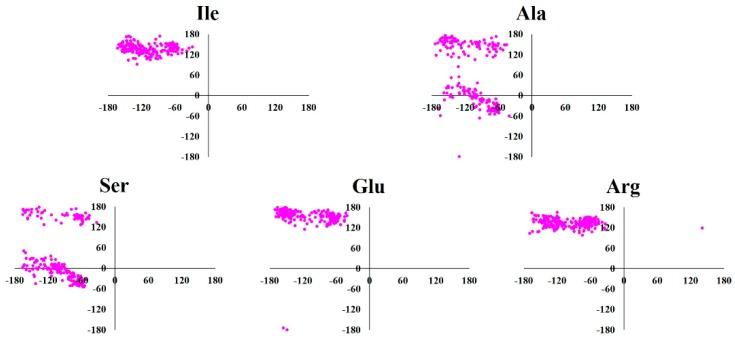 https://cdn.ncbi.nlm.nih.gov/pmc/blobs/7205/6681432/559e0219b9cb/molecules-24-02653-g002.jpg