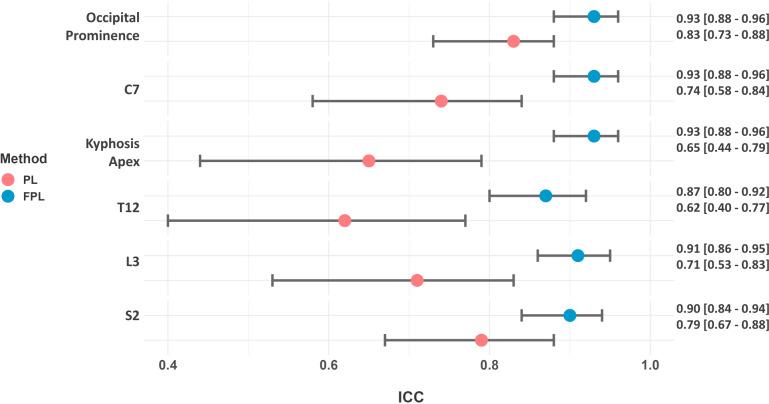 https://cdn.ncbi.nlm.nih.gov/pmc/blobs/7208/11568813/aa7c304af028/peerj-12-18121-g002.jpg