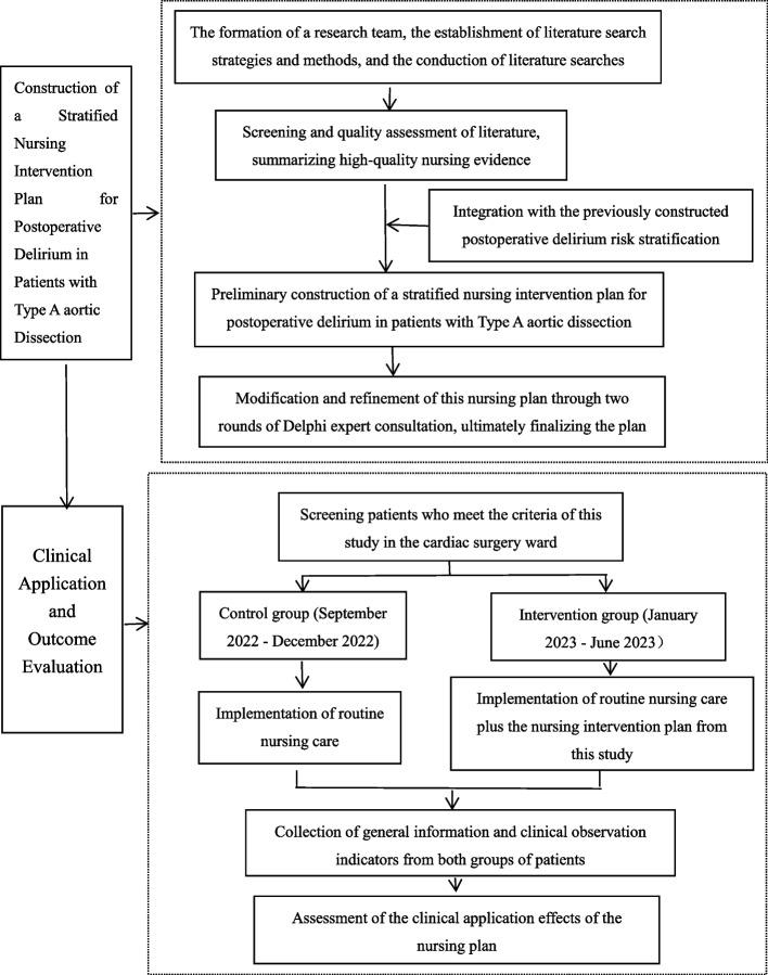 https://cdn.ncbi.nlm.nih.gov/pmc/blobs/7208/11789322/b72e6273c1bb/13741_2025_495_Fig1_HTML.jpg