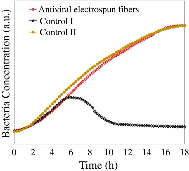 https://cdn.ncbi.nlm.nih.gov/pmc/blobs/7208/8442655/b4320d3a2b97/43577_2021_173_Fig5_HTML.jpg