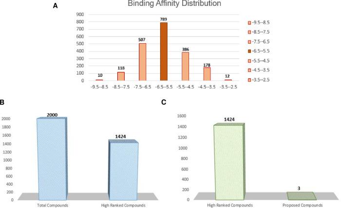 https://cdn.ncbi.nlm.nih.gov/pmc/blobs/7208/9409589/ab58b017282c/pone.0273252.g006.jpg