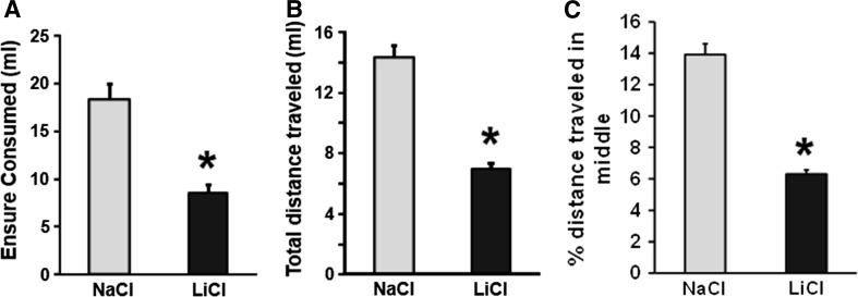 https://cdn.ncbi.nlm.nih.gov/pmc/blobs/720a/5559576/b4d4ecba5003/10620_2017_4487_Fig5_HTML.jpg