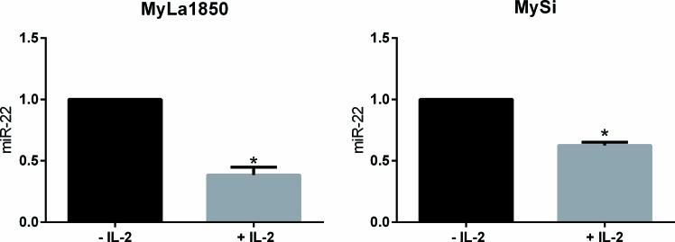 https://cdn.ncbi.nlm.nih.gov/pmc/blobs/720b/4653025/5ebf22a3c363/oncotarget-06-20555-g002.jpg