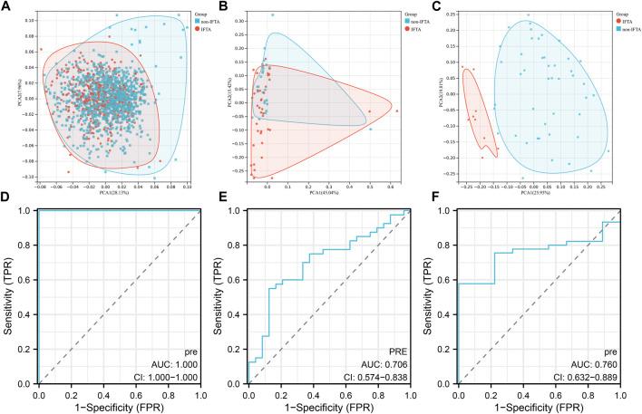 https://cdn.ncbi.nlm.nih.gov/pmc/blobs/720e/10646529/07ea6bbaf68d/fgene-14-1276963-g003.jpg