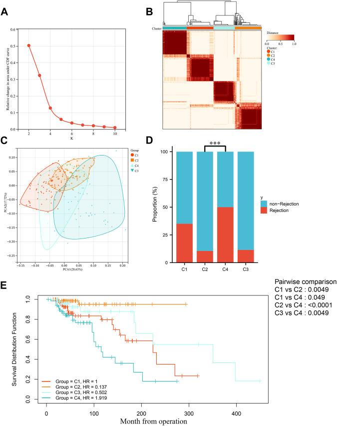 https://cdn.ncbi.nlm.nih.gov/pmc/blobs/720e/10646529/c1cfefb83f89/fgene-14-1276963-g004.jpg