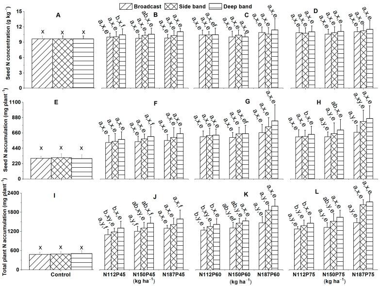 https://cdn.ncbi.nlm.nih.gov/pmc/blobs/720f/10674934/0251d0bb7ffb/plants-12-03870-g007.jpg