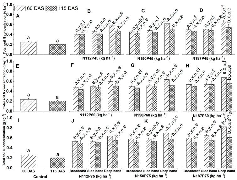 https://cdn.ncbi.nlm.nih.gov/pmc/blobs/720f/10674934/2c841b7eca04/plants-12-03870-g008.jpg