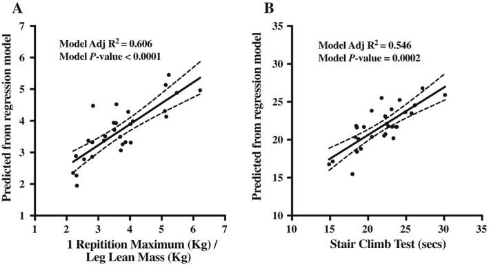 https://cdn.ncbi.nlm.nih.gov/pmc/blobs/7211/5879963/2e0a4117ffb0/JCSM-9-279-g005.jpg