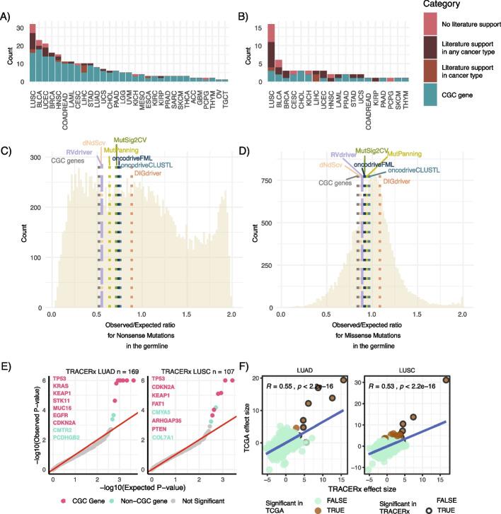 https://cdn.ncbi.nlm.nih.gov/pmc/blobs/7212/12164115/3d78cabe8d35/13059_2025_3557_Fig4_HTML.jpg
