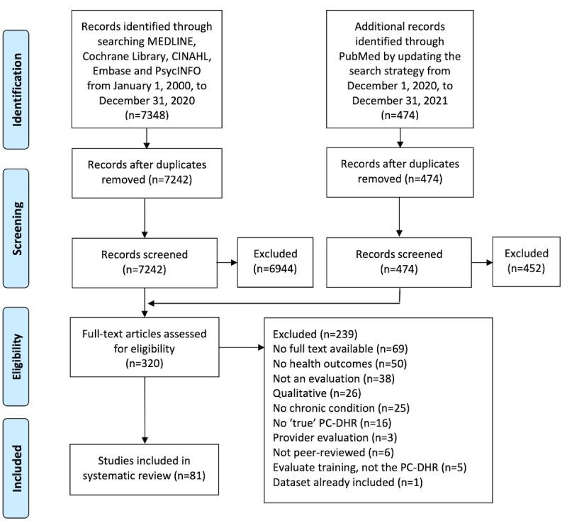 https://cdn.ncbi.nlm.nih.gov/pmc/blobs/7212/9816956/4586da99450d/jmir_v24i12e43086_fig1.jpg