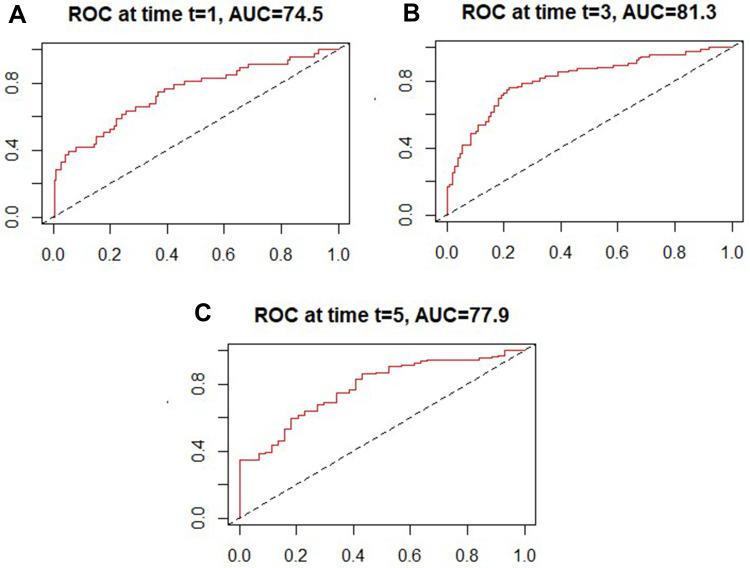 https://cdn.ncbi.nlm.nih.gov/pmc/blobs/7215/11488504/8aae43764948/CEG-17-317-g0002.jpg