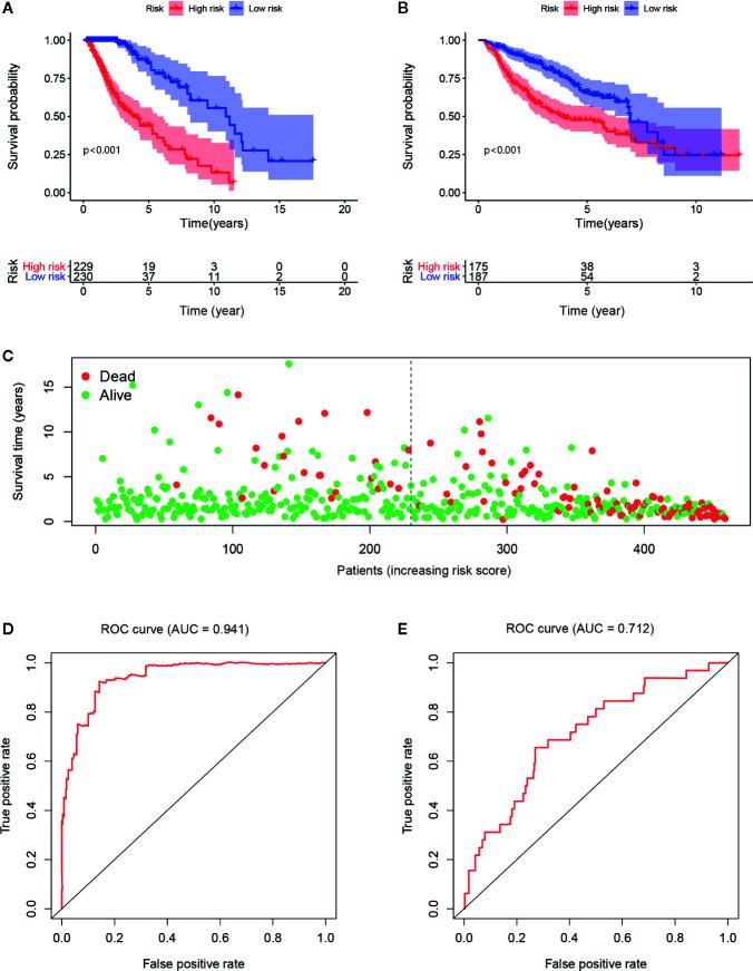 https://cdn.ncbi.nlm.nih.gov/pmc/blobs/7215/7753319/3be7753fe8c7/fimmu-11-603341-g002.jpg