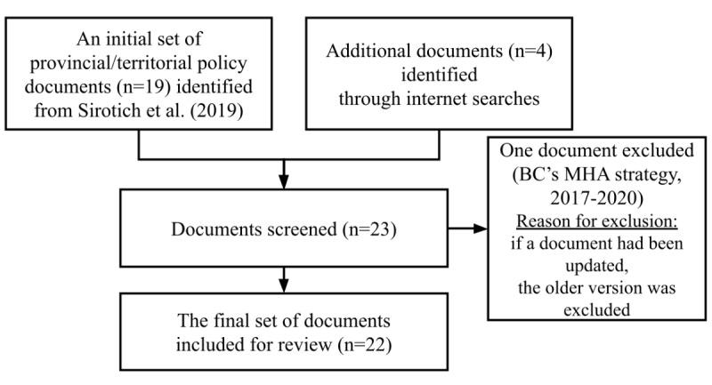 https://cdn.ncbi.nlm.nih.gov/pmc/blobs/7216/8135019/db2adc9fb971/jmir_v23i5e25547_fig1.jpg