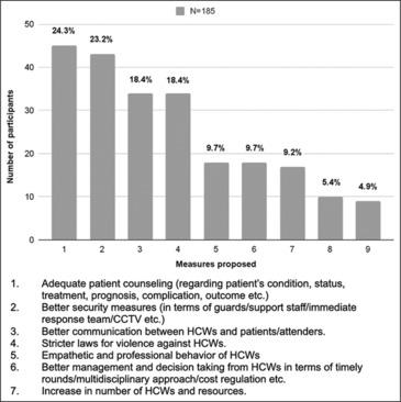 https://cdn.ncbi.nlm.nih.gov/pmc/blobs/7217/12077643/ac214ec6e87d/IPJ-34-45-g001.jpg