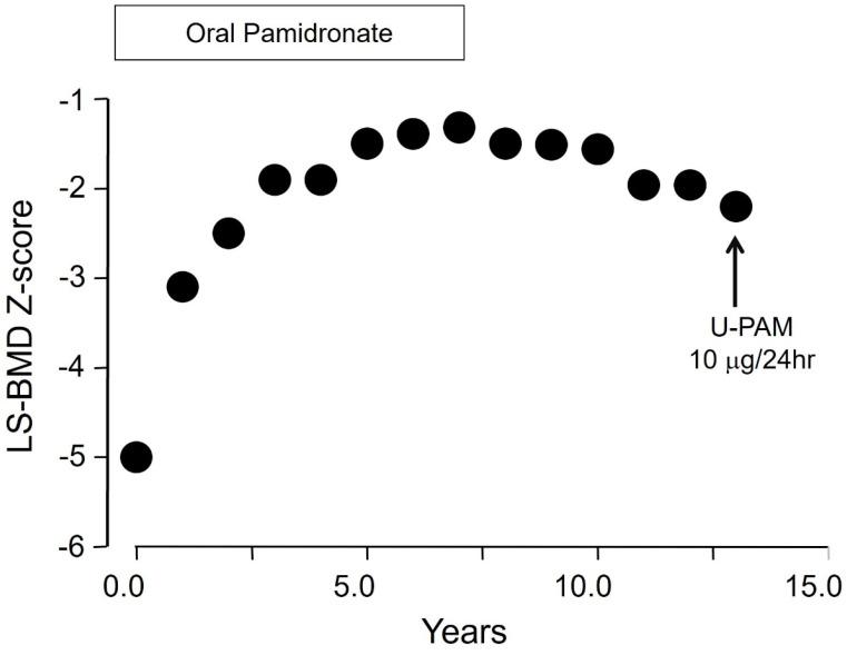 https://cdn.ncbi.nlm.nih.gov/pmc/blobs/721a/12299437/375f6f6f9334/pharmaceuticals-18-01068-g004.jpg