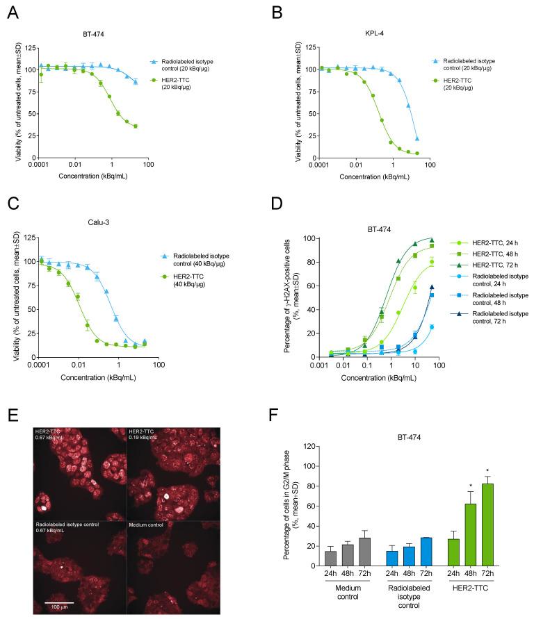 https://cdn.ncbi.nlm.nih.gov/pmc/blobs/721d/10341074/2bea37c8fa5c/cancers-15-03419-g002.jpg