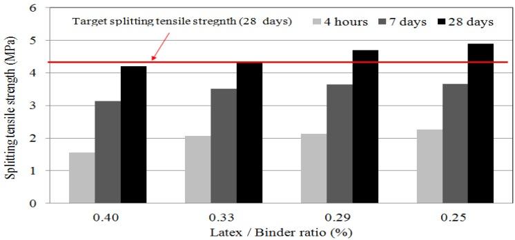 https://cdn.ncbi.nlm.nih.gov/pmc/blobs/721f/5455370/264654c738e6/materials-08-05339-g004.jpg