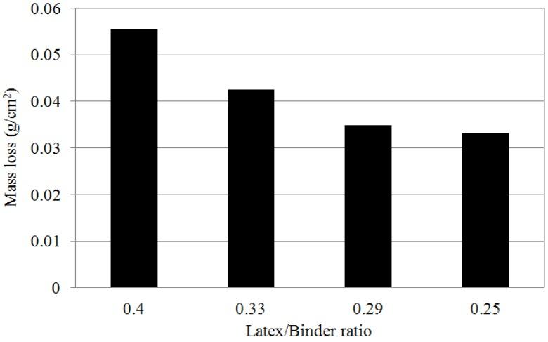 https://cdn.ncbi.nlm.nih.gov/pmc/blobs/721f/5455370/803797fce7fa/materials-08-05339-g007.jpg