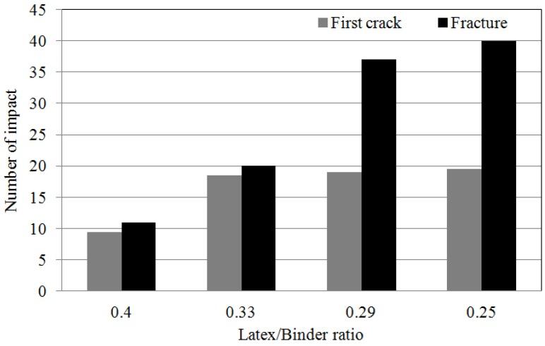 https://cdn.ncbi.nlm.nih.gov/pmc/blobs/721f/5455370/f7d16f0ed5f2/materials-08-05339-g008.jpg