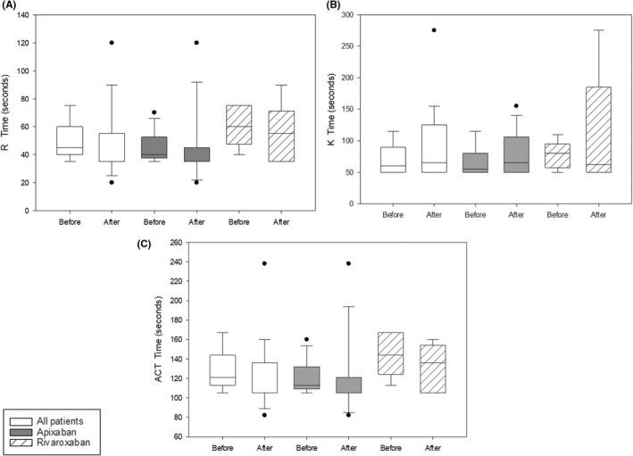 https://cdn.ncbi.nlm.nih.gov/pmc/blobs/721f/9826450/21f78bf7ab8f/PHAR-42-780-g002.jpg