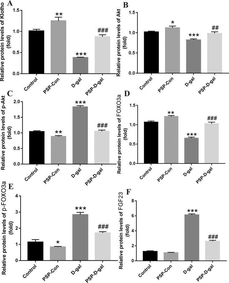 https://cdn.ncbi.nlm.nih.gov/pmc/blobs/7221/7010663/0d5277a9c52a/41598_2020_59055_Fig11_HTML.jpg