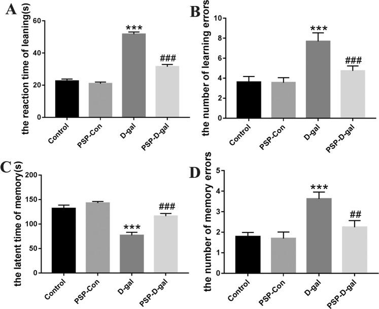 https://cdn.ncbi.nlm.nih.gov/pmc/blobs/7221/7010663/4a5619e41934/41598_2020_59055_Fig2_HTML.jpg