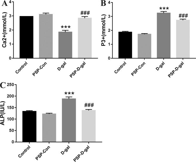 https://cdn.ncbi.nlm.nih.gov/pmc/blobs/7221/7010663/b66af9c7481b/41598_2020_59055_Fig5_HTML.jpg