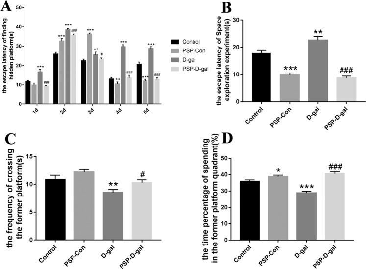 https://cdn.ncbi.nlm.nih.gov/pmc/blobs/7221/7010663/cf24e3c61325/41598_2020_59055_Fig1_HTML.jpg