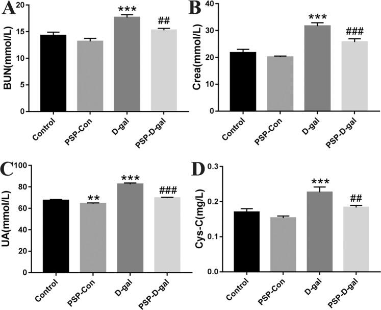 https://cdn.ncbi.nlm.nih.gov/pmc/blobs/7221/7010663/d1134f55852e/41598_2020_59055_Fig4_HTML.jpg
