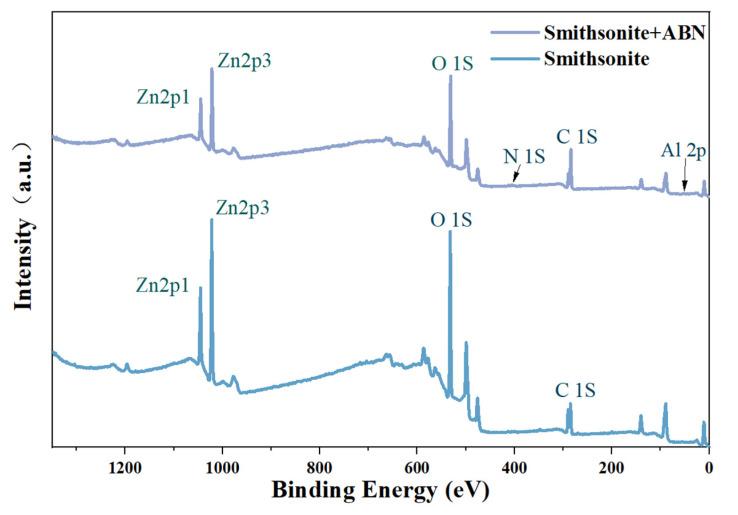 https://cdn.ncbi.nlm.nih.gov/pmc/blobs/7222/11677011/023f1d1ab344/molecules-29-06014-g003.jpg