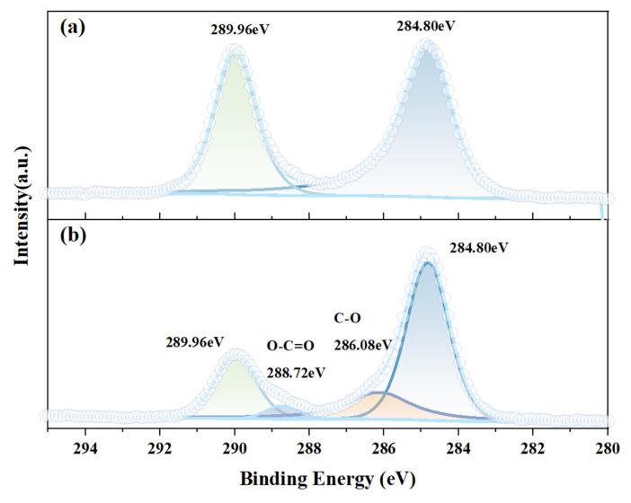 https://cdn.ncbi.nlm.nih.gov/pmc/blobs/7222/11677011/0bb352eb74cf/molecules-29-06014-g004.jpg