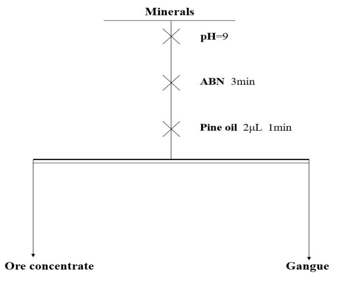 https://cdn.ncbi.nlm.nih.gov/pmc/blobs/7222/11677011/6e34c96a575f/molecules-29-06014-g011.jpg
