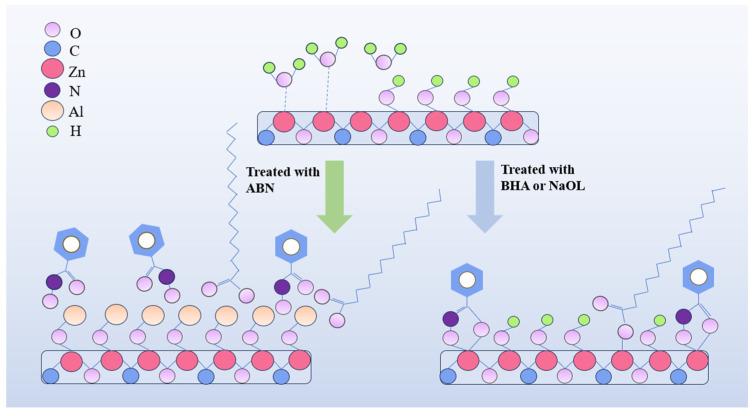 https://cdn.ncbi.nlm.nih.gov/pmc/blobs/7222/11677011/e001ea79afb0/molecules-29-06014-g008.jpg