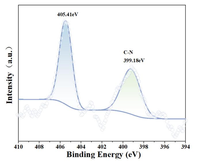 https://cdn.ncbi.nlm.nih.gov/pmc/blobs/7222/11677011/e77a24c53a74/molecules-29-06014-g005.jpg