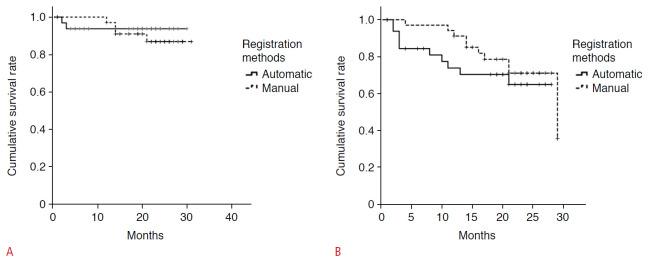 https://cdn.ncbi.nlm.nih.gov/pmc/blobs/7222/7994745/115eb08cd752/usg-20052f5.jpg