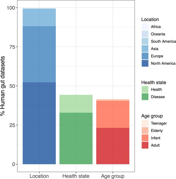 https://cdn.ncbi.nlm.nih.gov/pmc/blobs/7223/6784870/28b4a747df94/41586_2019_965_Fig6_ESM.jpg