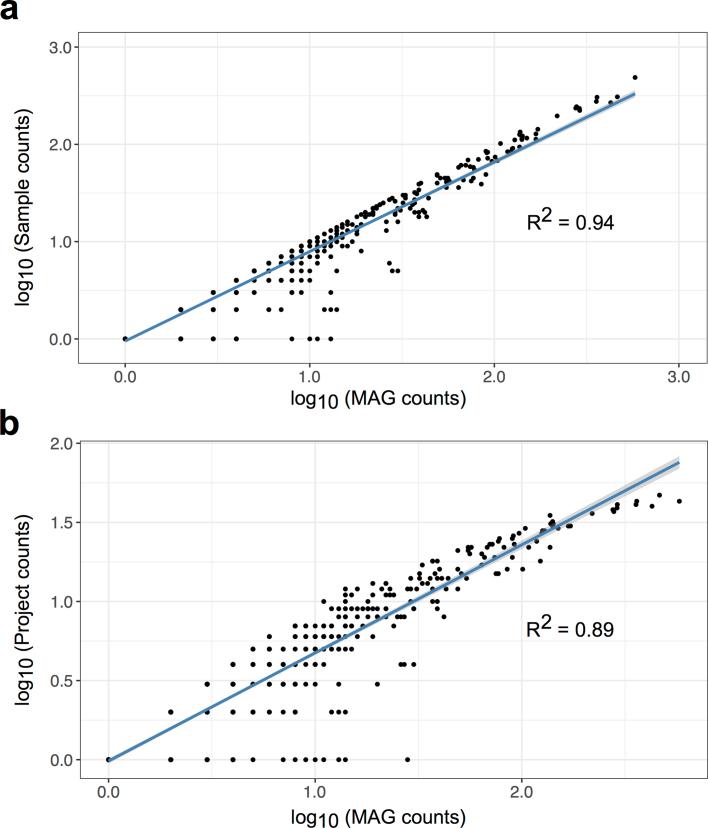 https://cdn.ncbi.nlm.nih.gov/pmc/blobs/7223/6784870/3bbcc342b571/41586_2019_965_Fig10_ESM.jpg