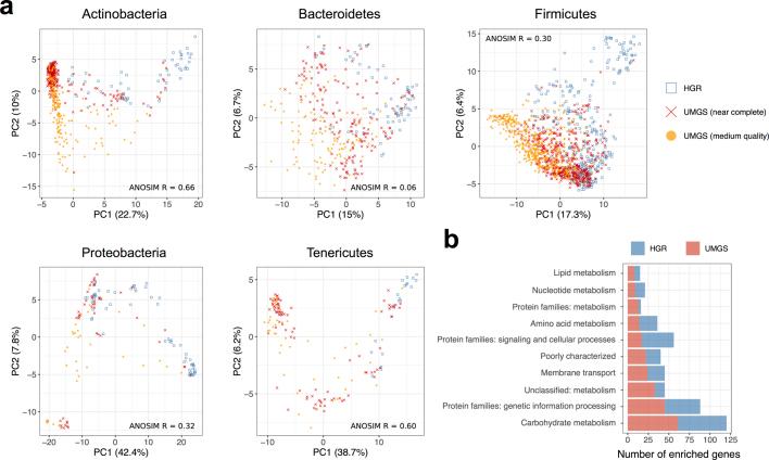 https://cdn.ncbi.nlm.nih.gov/pmc/blobs/7223/6784870/6c3184f0dd3f/41586_2019_965_Fig14_ESM.jpg