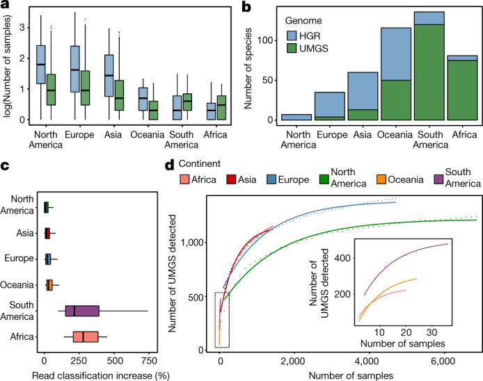https://cdn.ncbi.nlm.nih.gov/pmc/blobs/7223/6784870/757b8ade4bf9/41586_2019_965_Fig4_HTML.jpg